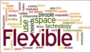 Word cloud for "innovative spaces"